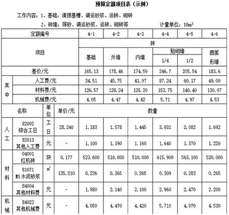 一級建造師考試工程經(jīng)濟：建設工程定額