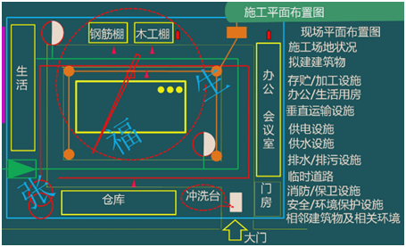 二級建造師考試單位工程施工組織設計:施工平面布置圖