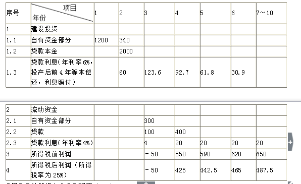 監理工程師計算公式