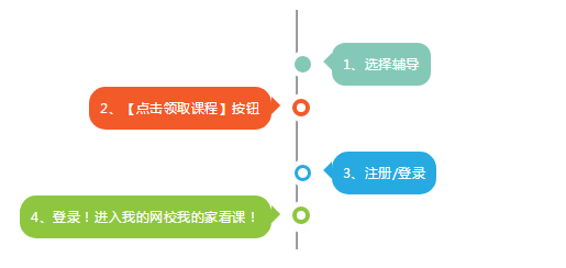 造價(jià)工程師免費課程領(lǐng)取方法