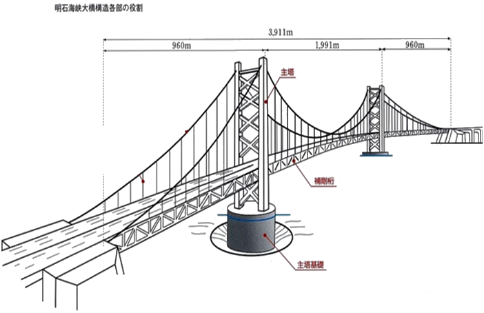 一級建造師考試建筑工程技術(shù):常見(jiàn)建筑結構體系和應用(條)