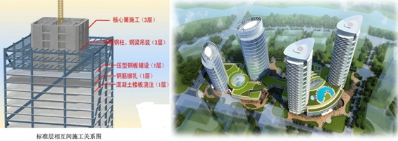 一級建造師考試建筑工程技術(shù):常見(jiàn)建筑結構體系和應用(條)
