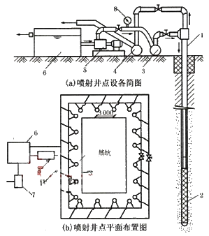 一級建造師建筑工程技術(shù)知識點(diǎn)：人工降排地下水的施工技術(shù)(條)