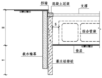 一級建造師建筑工程技術(shù)知識點(diǎn):基坑支護施工(條)