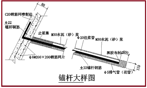 一級建造師建筑工程技術(shù)知識點(diǎn):基坑支護施工(條)
