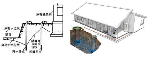 一級建造師建筑工程技術(shù)知識點(diǎn)：人工降排地下水的施工技術(shù)(條)