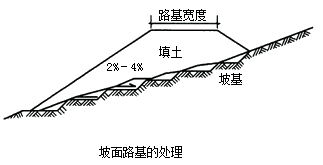 二級建造師考試市政實(shí)務(wù)知識點(diǎn):城鎮道路路基施工技術(shù)