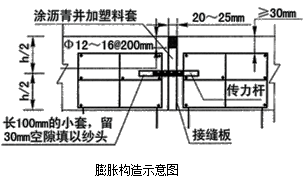 二級建造師考試市政實(shí)務(wù)知識點(diǎn):水泥砼路面的構造