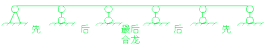 二級建造師考試市政實(shí)務(wù)知識點(diǎn):現澆預應力(鋼筋)混凝土連續梁施工技術(shù)