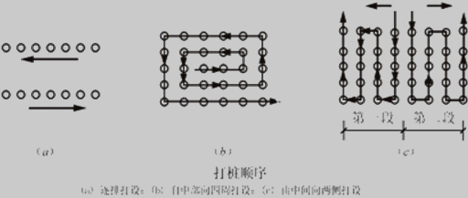二級建造師考試市政實(shí)務(wù)知識點(diǎn):沉入樁基礎