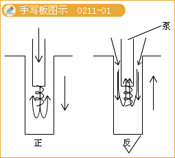 二級建造師考試市政實(shí)務(wù)知識點(diǎn):鉆孔灌注樁基礎