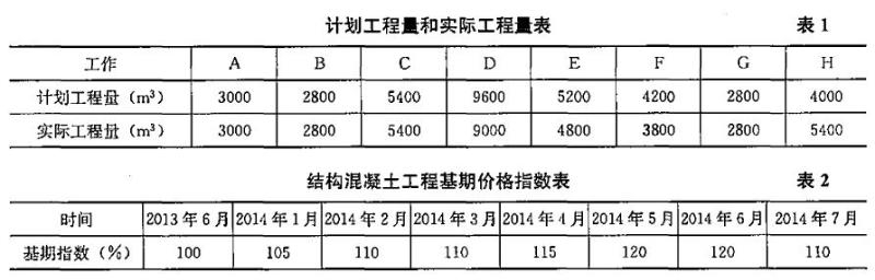 ĳ·20136ºӆͬ_(ki)ʼʩͬڞ30
