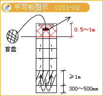 二級建造師考試市政實(shí)務(wù)知識點(diǎn):鉆孔灌注樁基礎
