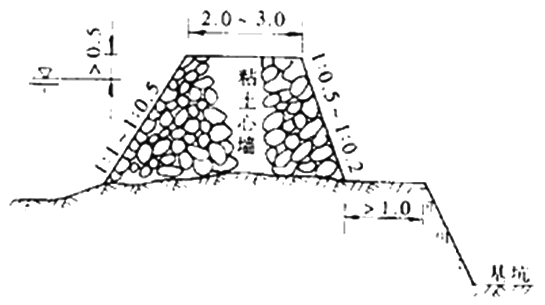 二級建造師考試市政實(shí)務(wù)知識點(diǎn)：各類(lèi)圍堰施工要求