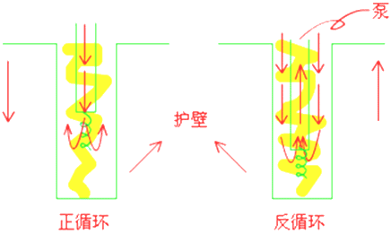 二級建造師考試市政實(shí)務(wù)知識點(diǎn):鉆孔灌注樁基礎