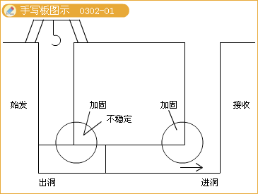 二級建造師考試市政實(shí)務(wù)知識點(diǎn):地鐵區間隧道結構與施工方法