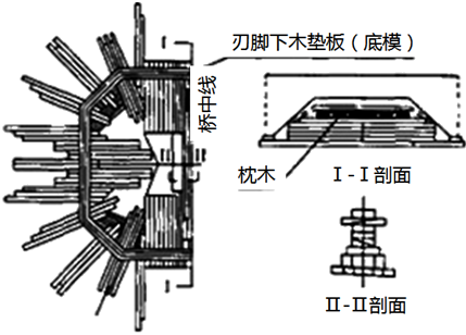 二級建造師考試沉井施工技術(shù)有哪些知識？