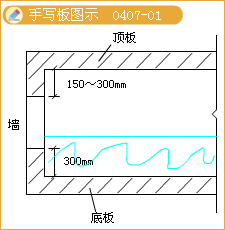 二級建造師考試構筑物滿(mǎn)水試驗規定含有哪些知識點(diǎn)？