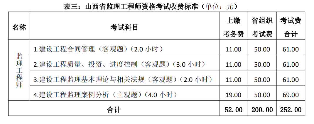 山西監理工程師報名費