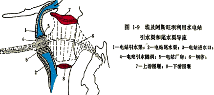 一級建造師考試施工導流方式知識點(diǎn)介紹