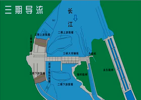 一級建造師考試施工導流方式知識點(diǎn)介紹