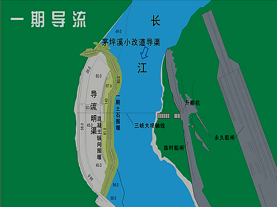 一級建造師考試施工導流方式知識點(diǎn)介紹