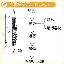 一級建造師考試石方開(kāi)挖技術(shù)