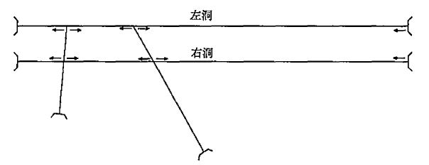 ĳ·OӋp܇(ch)xʽr·