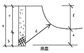 一級建造師考試石方開(kāi)挖技術(shù)