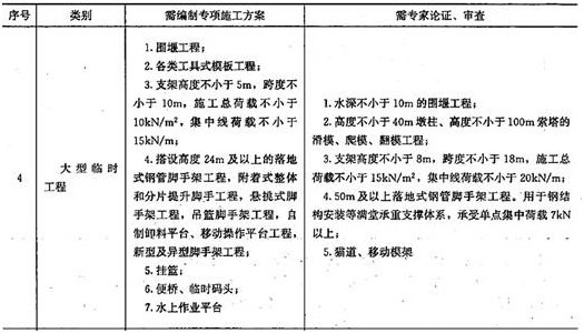 дRr(sh)辎ƌ(zhun)ʩ茣(zhun)ՓC