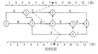 監理工程師考試題
