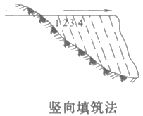 二級建造師考試公路知識點(diǎn)：填石路基施工技術(shù)