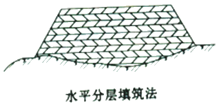 二級建造師考試公路知識點(diǎn)：土方填筑施工