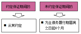 一級建造師法規考試知識點(diǎn)：擔保制度