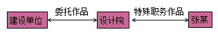 一級建造師法規考試知識點(diǎn):知識產(chǎn)權制度