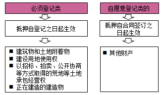 一級建造師法規考試知識點(diǎn)：擔保制度
