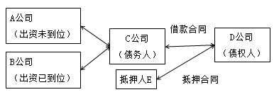 一級建造師法規考試知識點(diǎn)：擔保制度