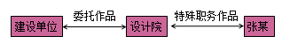 一級建造師法規考試知識點(diǎn):知識產(chǎn)權制度