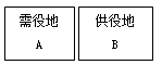 一級建造師法規考試知識點(diǎn)：物權制度