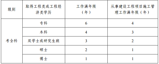 材料化學(xué)專(zhuān)業(yè)符合2019一級建造師報名專(zhuān)業(yè)嗎?