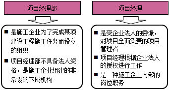 一級建造師法規知識點(diǎn)：法人制度