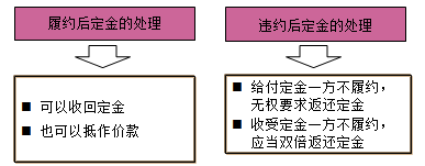 一級建造師法規考試知識點(diǎn)：擔保制度