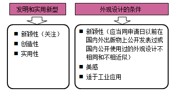 一級建造師法規考試知識點(diǎn):知識產(chǎn)權制度