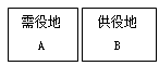 一級建造師法規考試知識點(diǎn)：物權制度