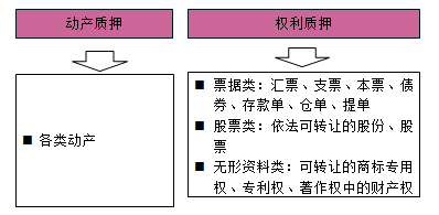 一級建造師法規考試知識點(diǎn)：擔保制度