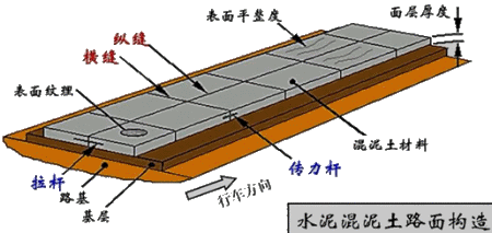 二級建造師考試知識點(diǎn):水泥混凝土路面縱縫設置與施工