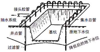 一級建造師考試知識點(diǎn)：明挖擴大基礎施工(續)