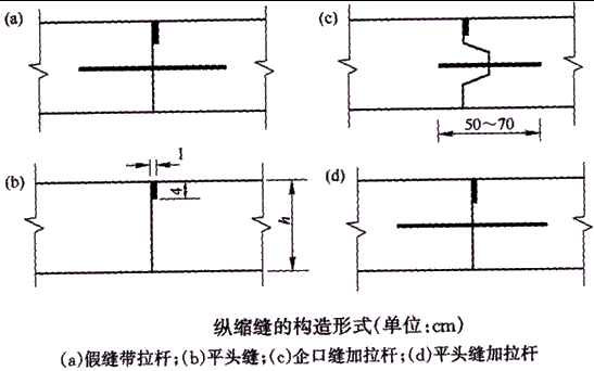 二級建造師考試知識點(diǎn):水泥混凝土路面縱縫設置與施工