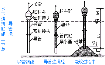 一級建造師考試知識點(diǎn)：鉆孔灌注樁施工