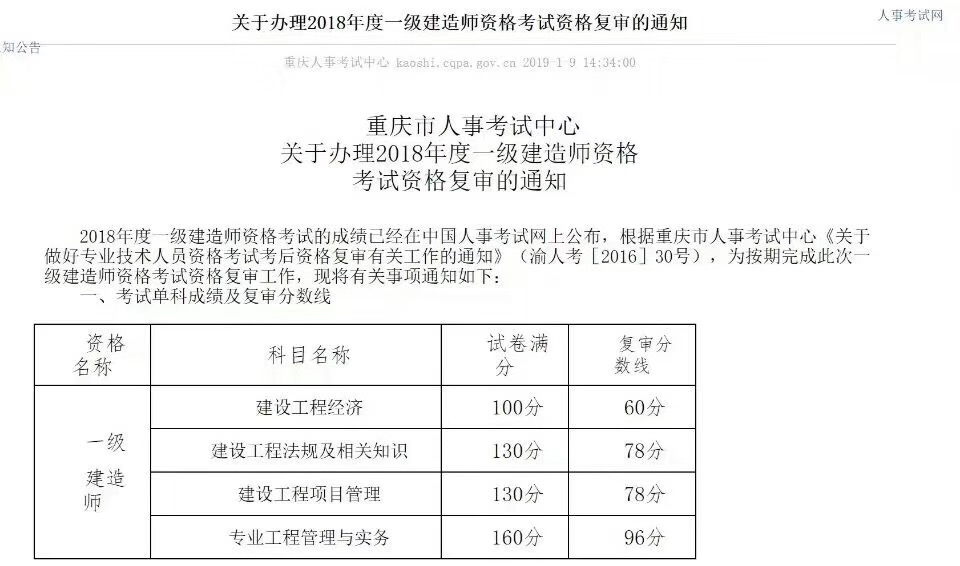 一建合格分數線(xiàn)